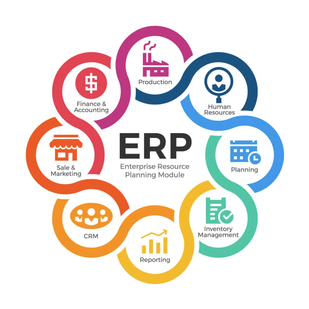 Enterprise Resource Planning in the USA